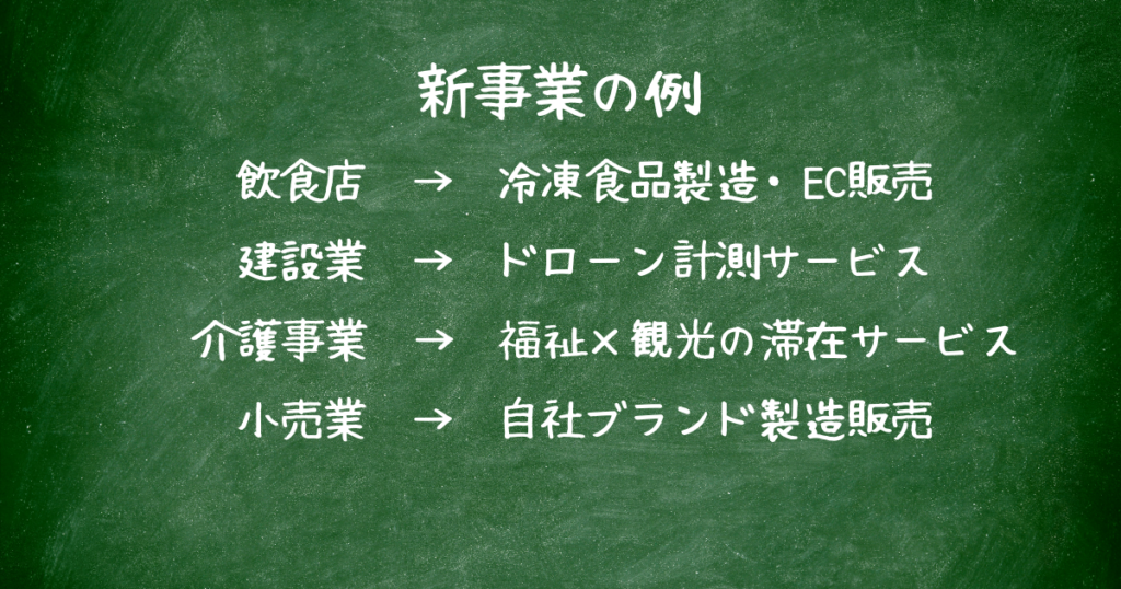 黒板風の背景に「新事業の例」という見出しがあり、飲食店から冷凍食品製造・EC販売、建設業からドローン計測サービス、介護事業から福祉×観光の滞在サービス、小売業から自社ブランド製造販売へといった新事業転換の例が一覧で示された説明用画像。

※
	•	業種転換の「具体例」が伝わる
	•	コラム読者が内容を想像できる
構成になっています。