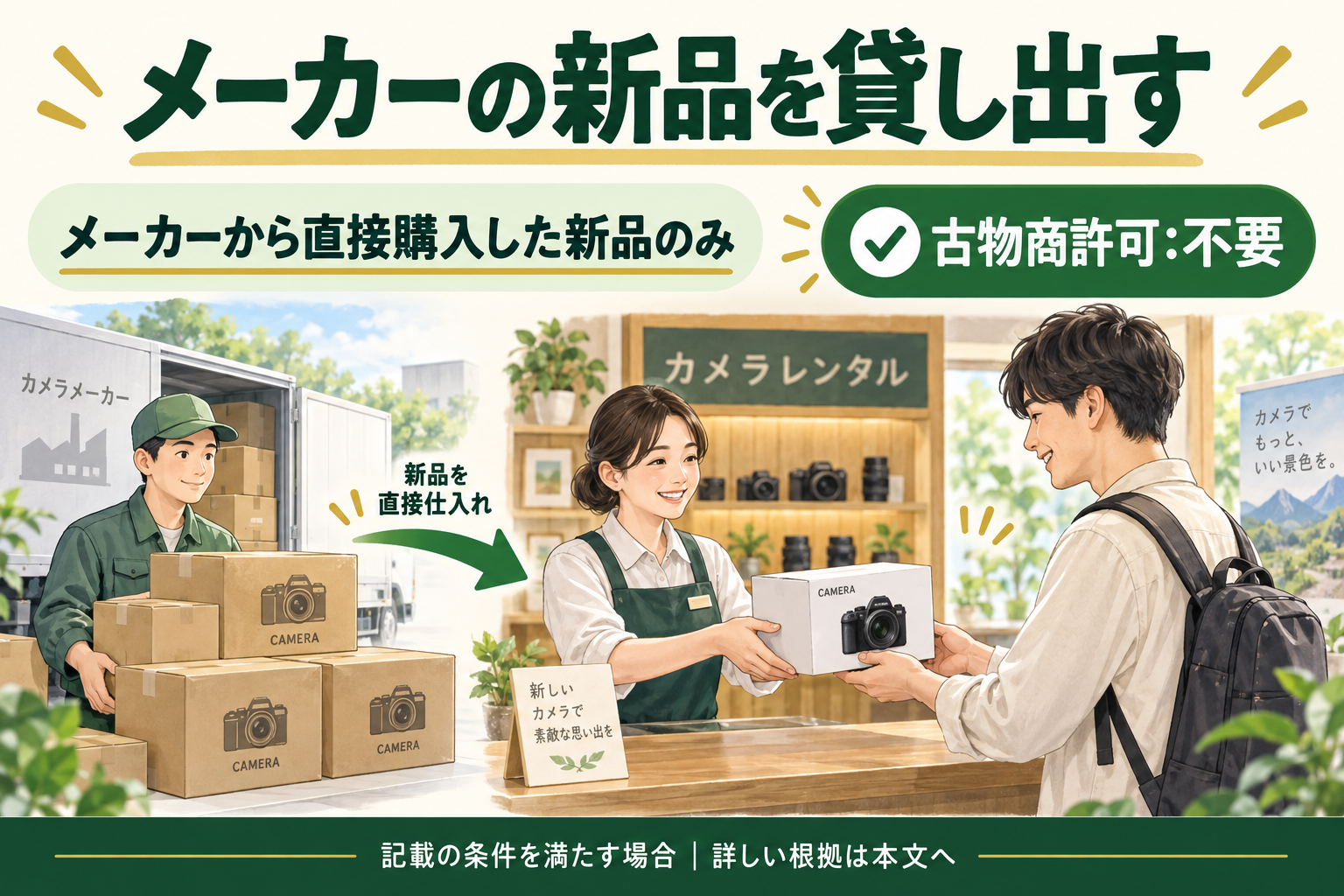 メーカーの新品を貸し出す。古物商許可:不要。メーカーから直接購入した新品のみ。