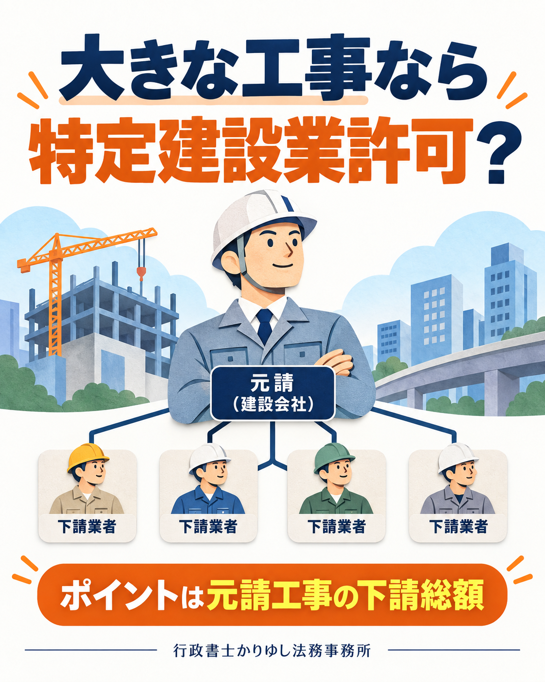 大きな工事なら特定建設業許可が必要？見るべきは元請金額より「下請総額」の説明用画像